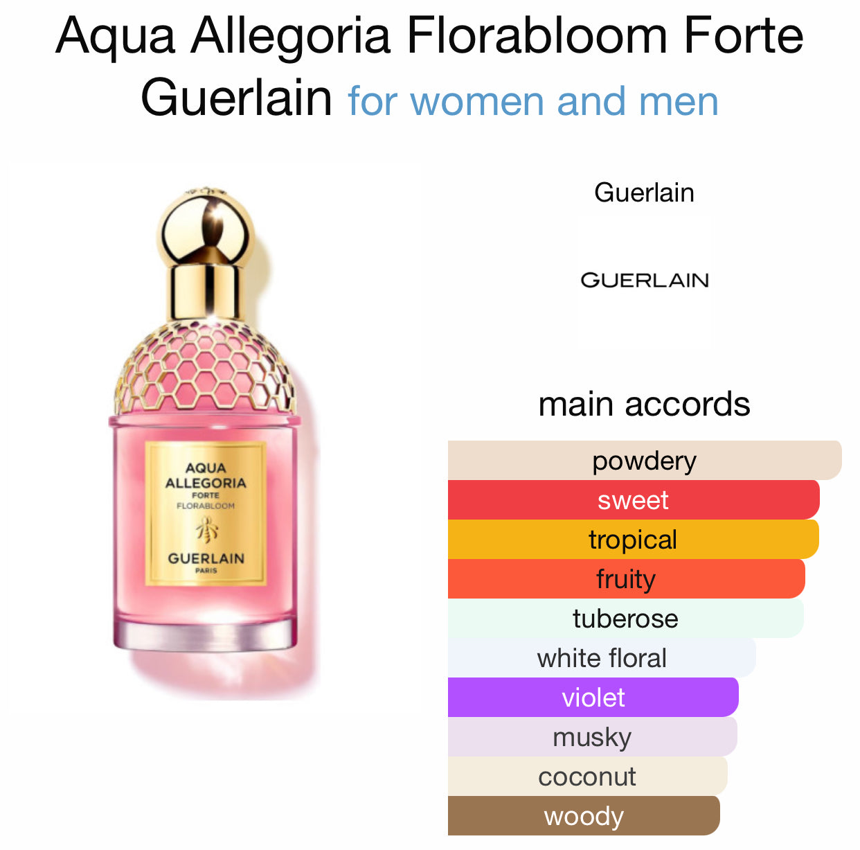 Acqua Allegoria FloraBloom Forte Set, Guerlain